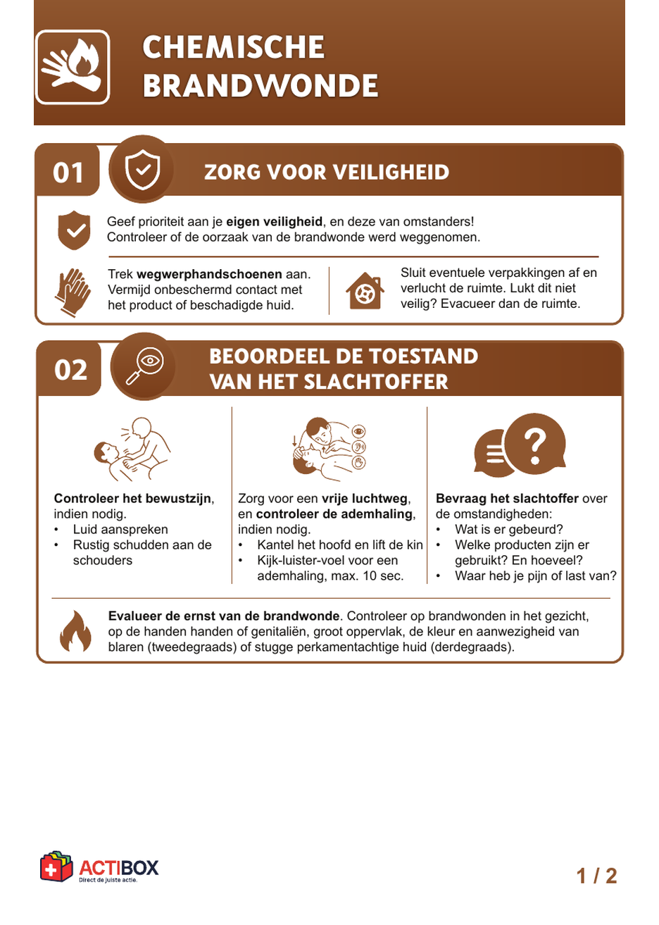Actiekaart Chemische brandwonde — voorzijde
